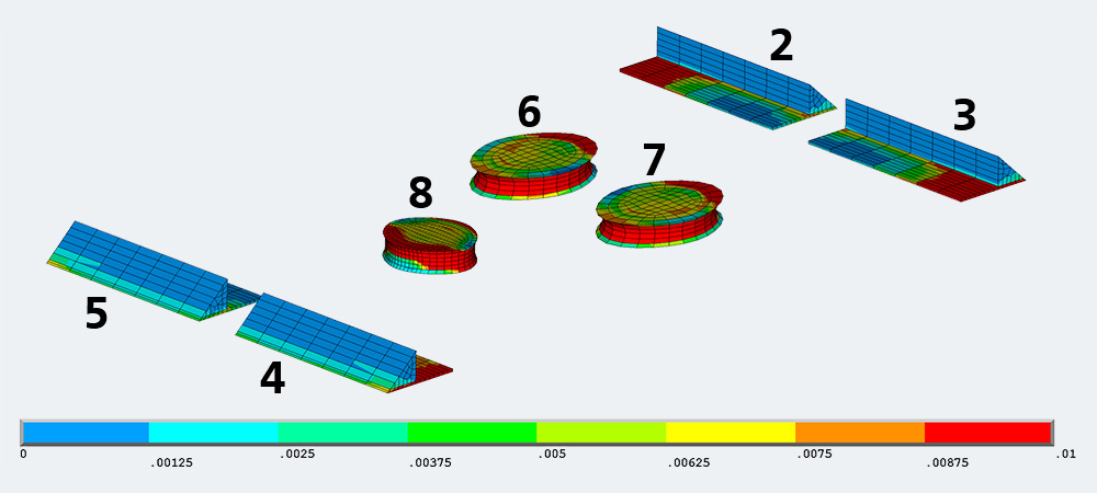 Illustration of the equivalent creep strains in the solder contacts (2-8).
